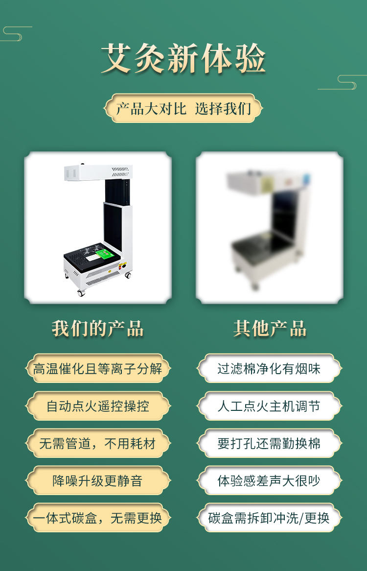 我們的扶陽透灸儀與別家產(chǎn)品的對比